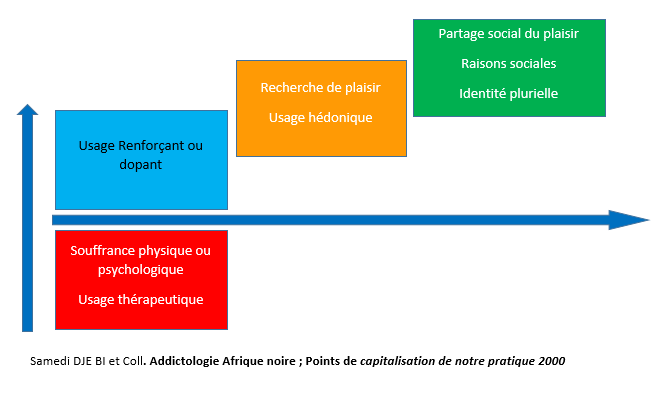 schema
