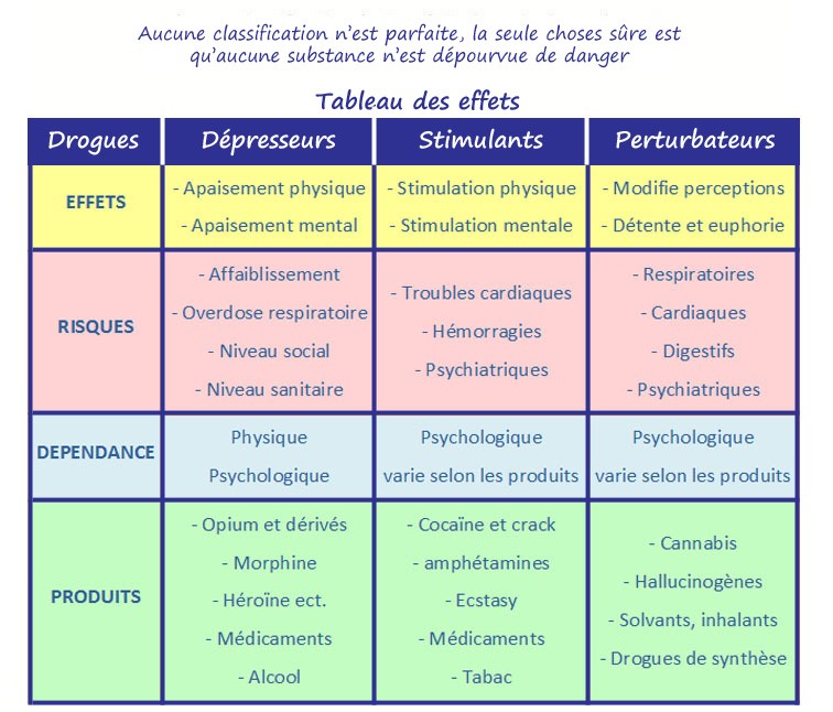 tableau